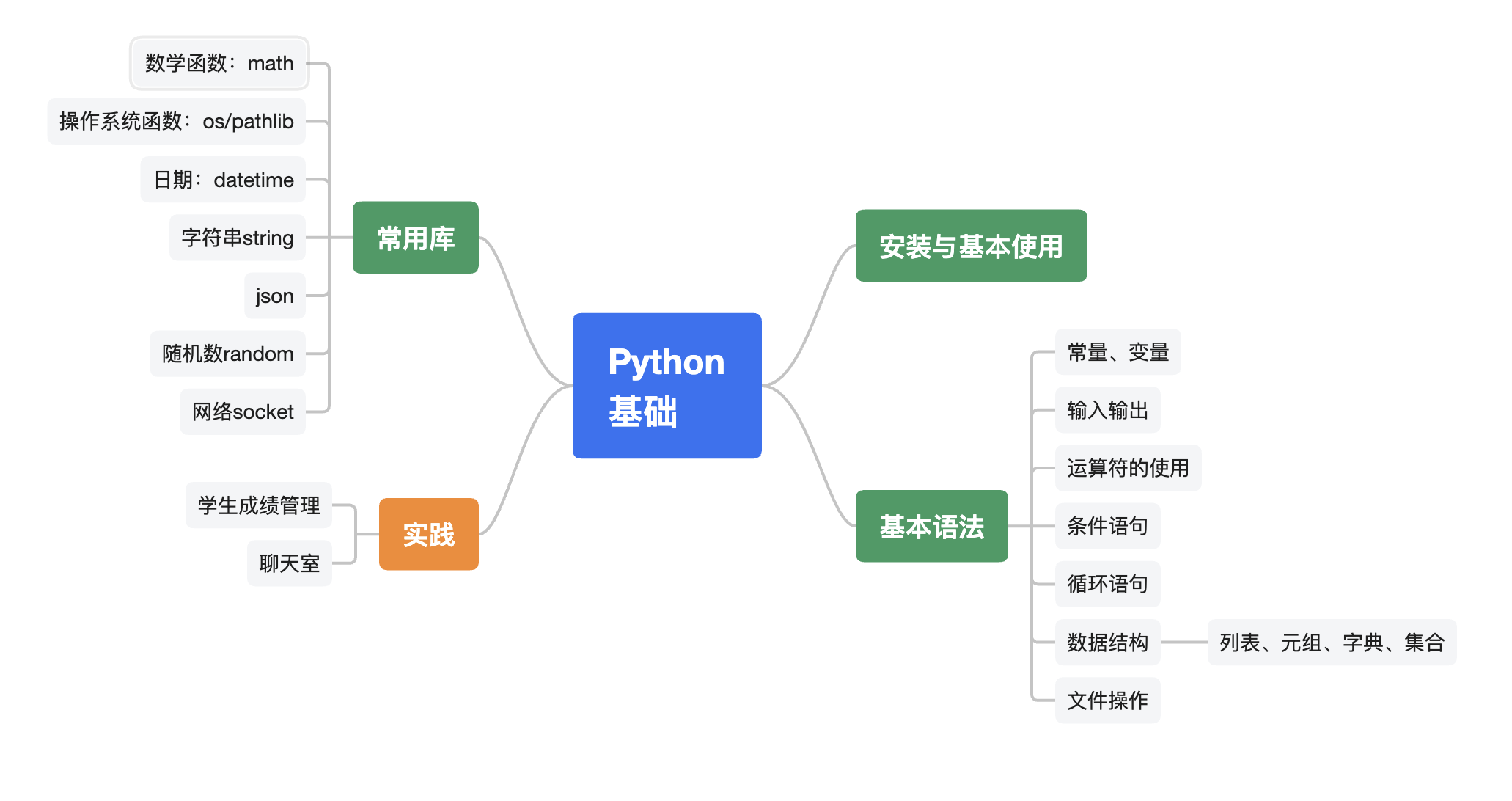Python入门课程
